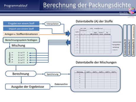 Berechnungssystem und Eingangswerte