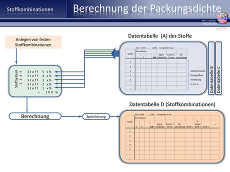 Eingabe Kalksandstein - Standardsiebsatz