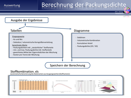 Eingabe Betonwerke - Standardsiebsatz