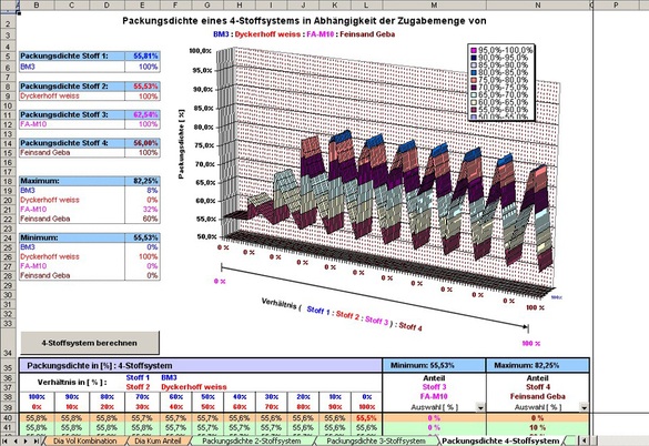 Programm zur Berechnung der Packungsdichte