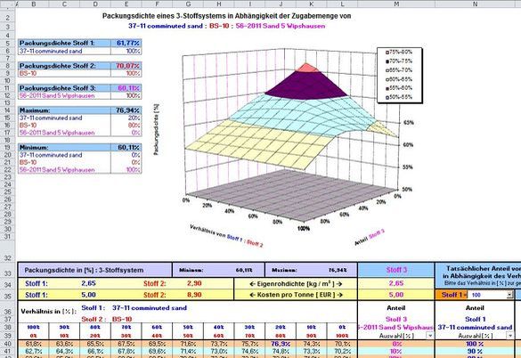 Auswertung: Packungsdichte eines 3-Stoffsystems